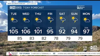 Storm chances start to increase as we head toward the second half of the week