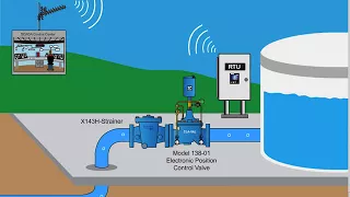 Cla-Val 138-01 Position Control Valve Operating Principles