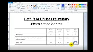 IBPS Clerk prelims Scorecard 2022 , scored 98 out of 100