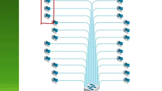 Chapter 8 - Backbone Networks