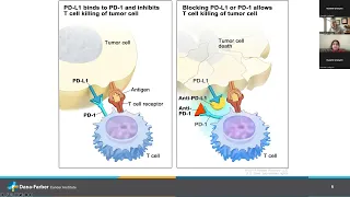 Digesting the Science: An Informational Series on Esophageal and Gastric Cancer (Immunotherapy)