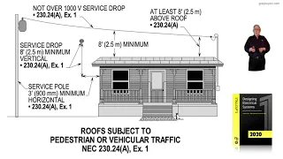 6-13 (a)  ROOFS SUBJECT TO PEDESTRIAN OR VEHICULAR TRAFFIC - 230.24(A), Ex. 1​​​​​​​