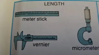 Common Measuring Instruments