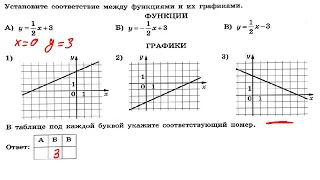 Математика ОГЭ 2024 Ященко 5 11