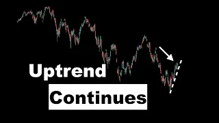 Stock Market Uptrend Continues (SPY Analysis in 2 mins)