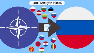 НАТО обманули Росію? | Розширення на Схід