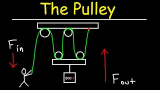 The Pulley - Simple Machines