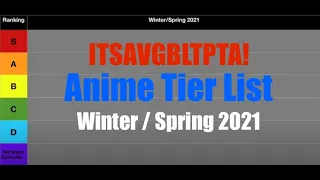Anime Tier List Winter and Spring 2021 Seasons
