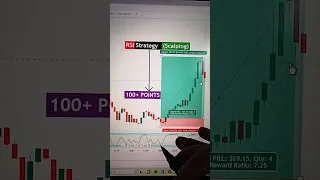 🔥 RSI Scalping and positional Trend #rsi #rsistrategy #banknifty #st #strategy #shortvideo #ytshorts