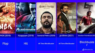 Suriya Sivakumar Hit & Flop Movies List (1997-2024) #comparison #viral #actorsdata #trending #suriya