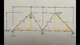 How to Solve a Truss - PLTW POE