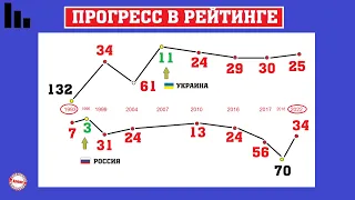 В каком году Украина опередила Россию в ФИФА? Как сборные поднимались в футбольном рейтинге?