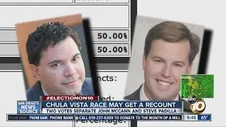 Chula Vista City Council race separated by only 2 votes may go to a recount