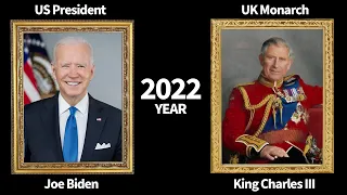 History of British Monarchs and US Presidents (1066 - 2022)