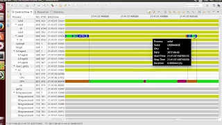 Tracing Linux Systems with TimeStorm