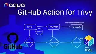 Security Scanning in your CI/CD pipeline through GitHub Actions with Trivy