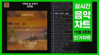 멜론차트[광고 없는 멜론차트] 2021년 11월 21일 셋째주 멜론차트에 반영된 최신곡 100선