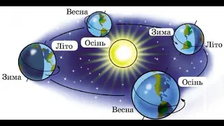 Як відбувається добовий і річний рух Землі. Я досліджую світ, 4 клас / Т.Гільберг