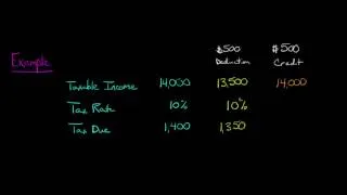 Tax Deductions vs. Tax Credits