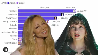 Taylor Swift vs Mariah Carey Album Sales Battle | Chart History