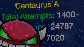 Centaurus A 0%-33%