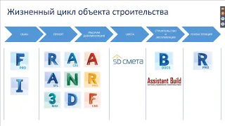 Управление строительством промышленного объекта на основе BIM модели