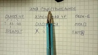 Имя существительное – что это за часть речи понятным языком, что она обозначает и как изменяется