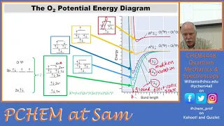 Electronic Spectroscopy and Jablonski Diagrams 5382 2021 Lecture