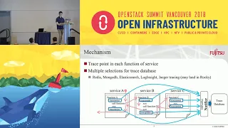 OpenStack OSProfiler Overview What is it? How does it work?