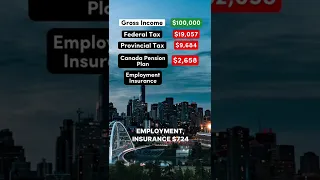 Living on $100,000 After Taxes in Alberta, Canada #alberta #canada #democrat #republican #salary