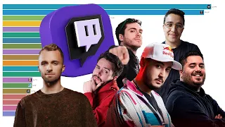 TOP 20 Biggest « French » Streamers by Followers (2015 - 2022)