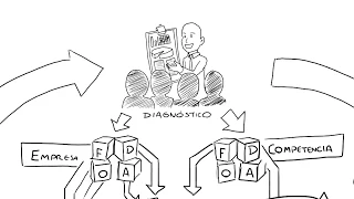 El Diagnóstico - Planeamiento Estratégico