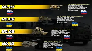 Top 10 Badass Military Vehicles at Work in Russian and Ukraine War