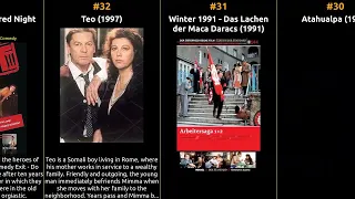 Helmut Berger - Best movies