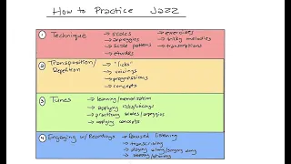 How do I Practice Jazz and Improvisation?