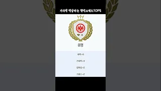 피파4 스쿼드 추천 TOP5 당신이 이 팀을 쓰면 선수들의 가속력이 대폭 상향됩니다.