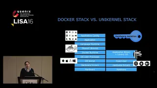 LISA16 - Unik: A Platform for Automating Unikernels Compilation and Deployment
