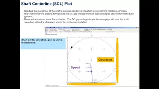 Shaft Centerline plot