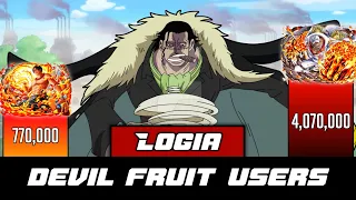 All Logia Devil Fruit Users Power Level - SP Senpai 🔥