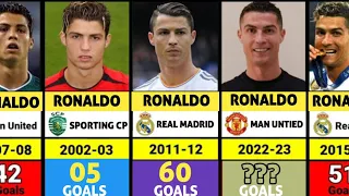 Cristiano Ronaldo's Club Career Every Season Goals Since 2002 To 2023 😱