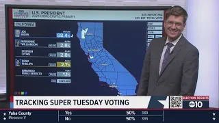 California election results 2024 | 9 p.m. update