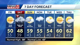 Video: Weekend Nor'easter will bring heavy rain, gusty winds