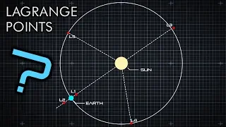 What Are Lagrange Points?