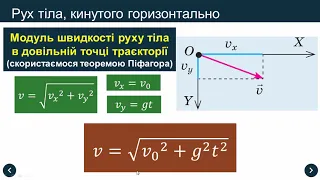 Рух тіла під дією сили тяжіння