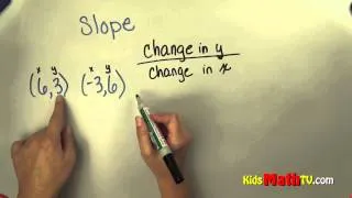 Calculating the slope, Pre-algebra lesson for 7th and 8th graders