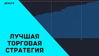 Лучшая стабильная торговая стратегия! 88% WinRate - бесплатно!