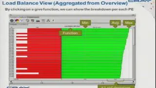 Cray XC30 Day 4 - Performance analysis on the Cray XC30