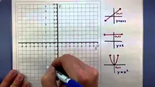 Pre-Calculus - Graphing a piecewise function