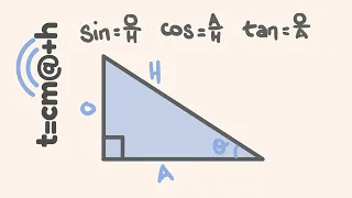 Trigonometry made easy