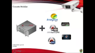 Webinar Digifort   Como aproveitar melhor os recursos do Software Digifort